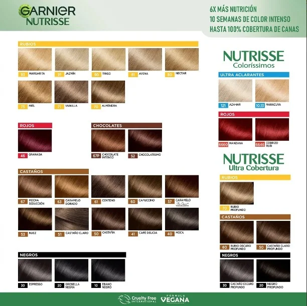 NUTRISSE COLORACION KIT 70 RUBIO